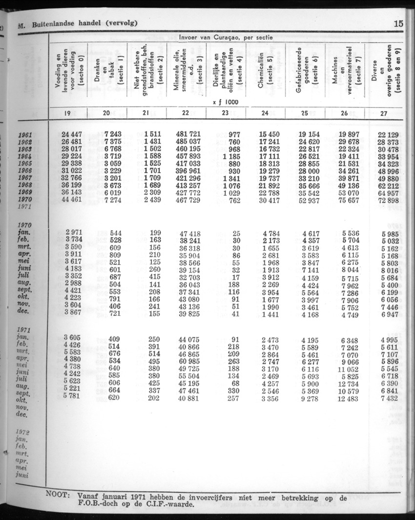 20e Jaargang No.8 - Februari 1973 - New Page