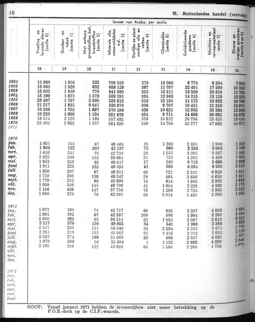 20e Jaargang No.8 - Februari 1973 - New Page