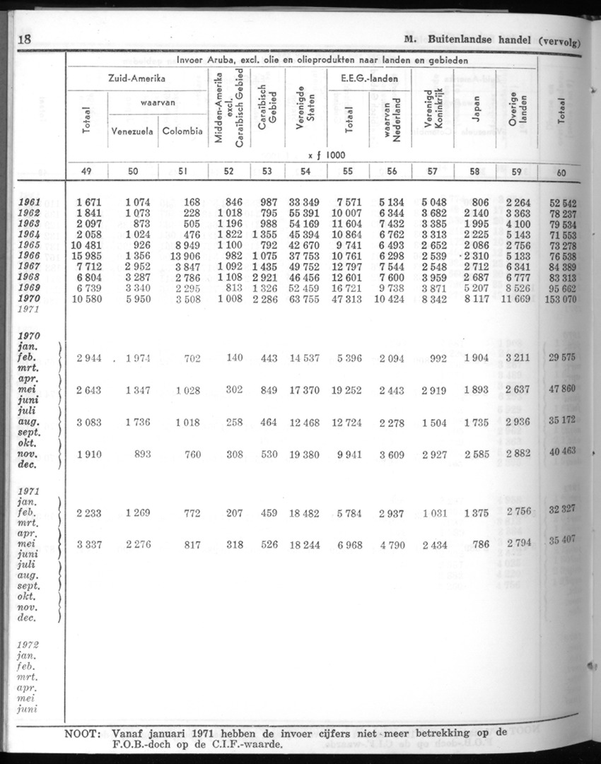 20e Jaargang No.8 - Februari 1973 - New Page