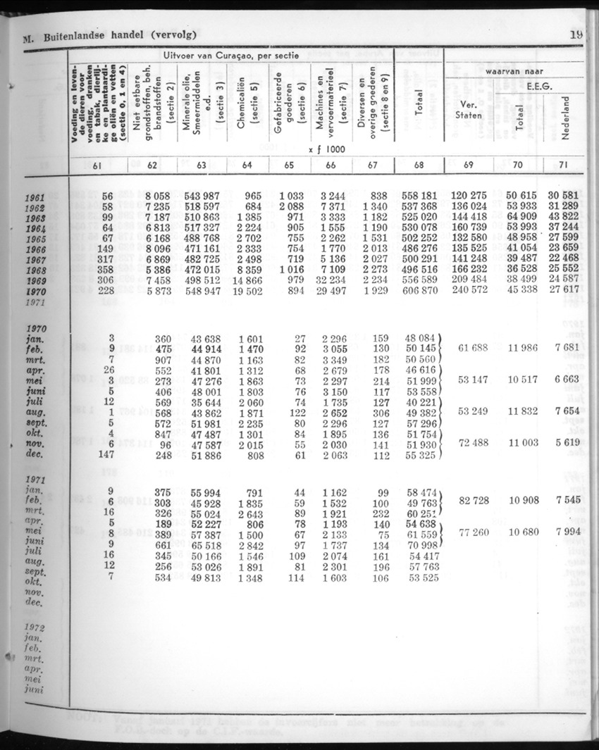 20e Jaargang No.8 - Februari 1973 - New Page
