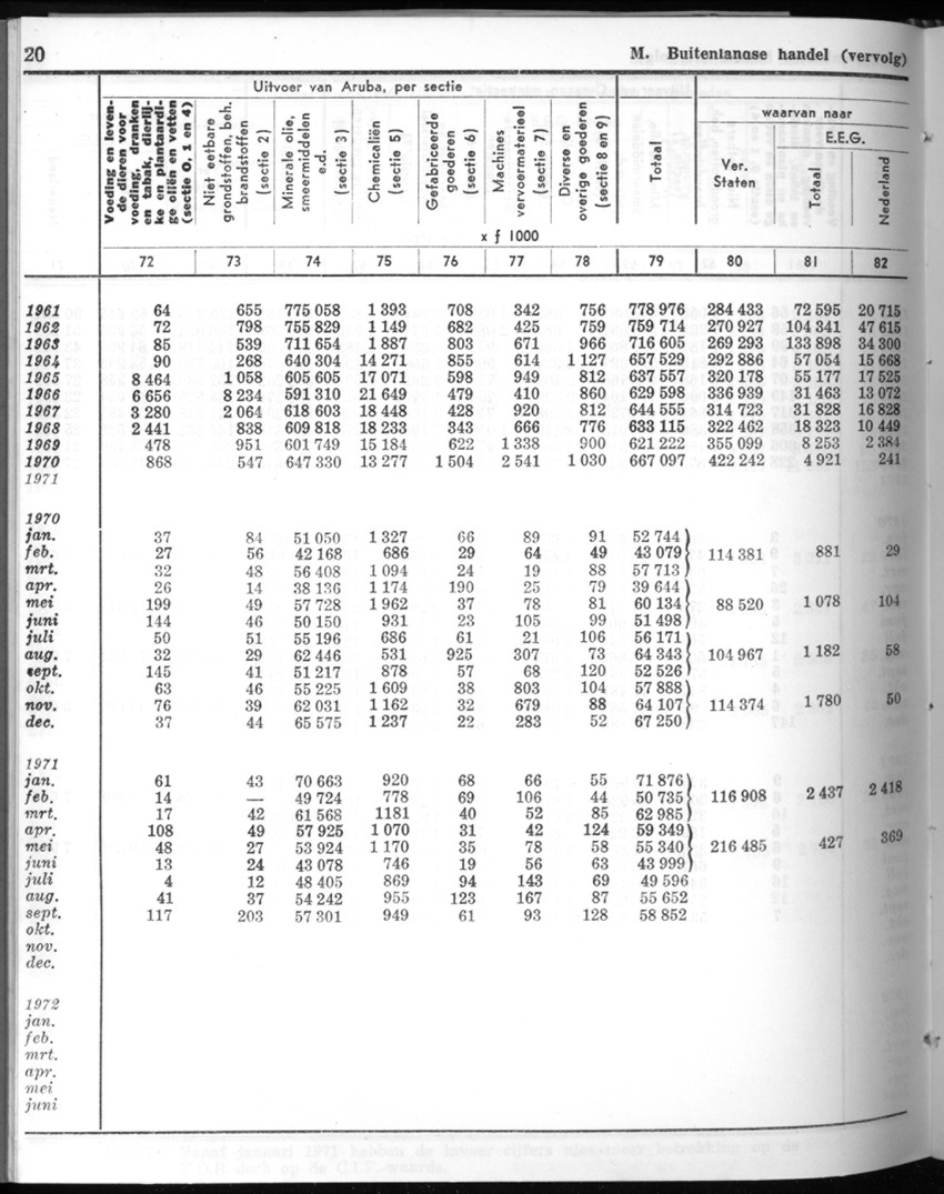 20e Jaargang No.8 - Februari 1973 - New Page
