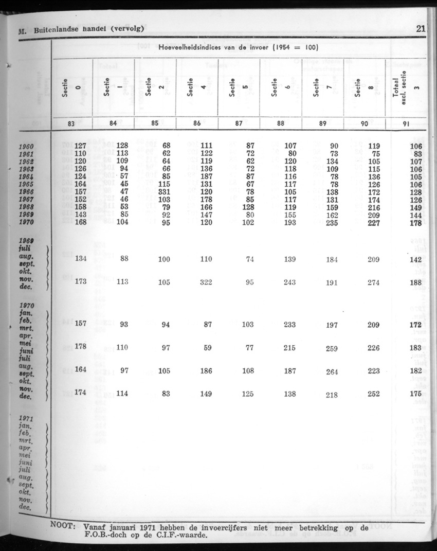 20e Jaargang No.8 - Februari 1973 - New Page