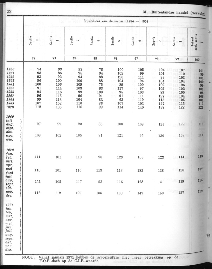 20e Jaargang No.8 - Februari 1973 - New Page