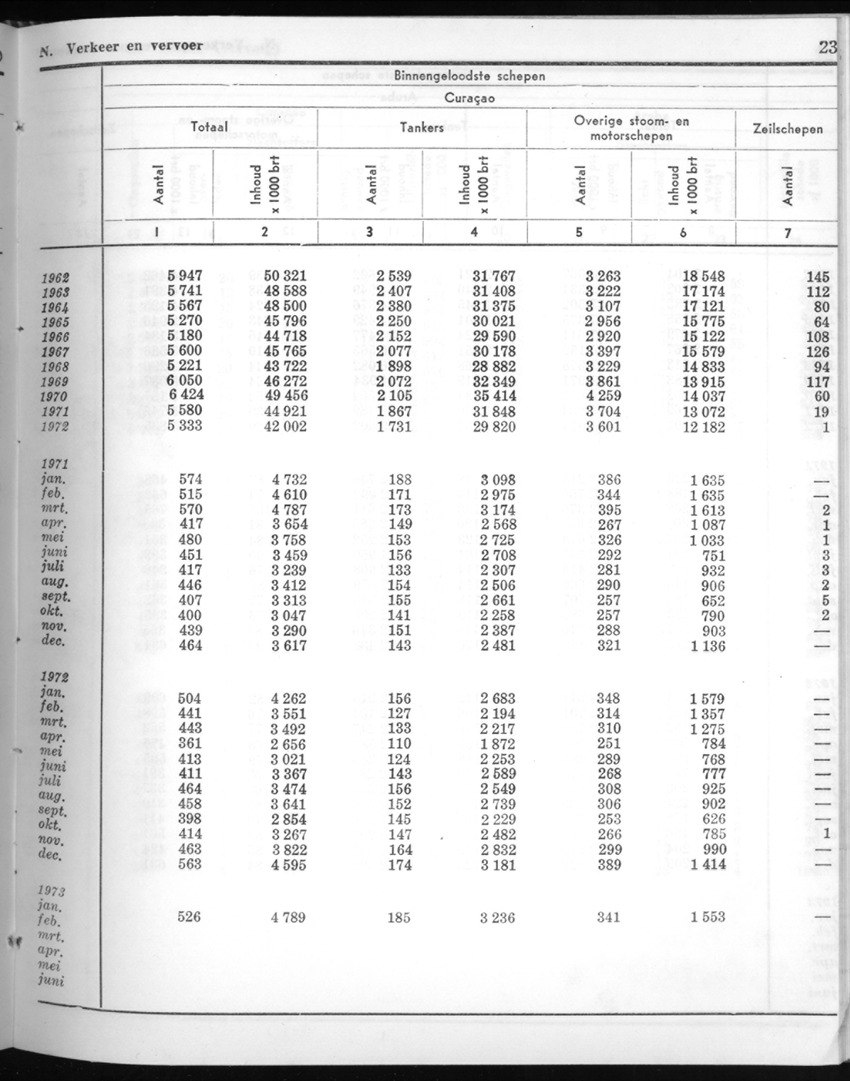 20e Jaargang No.8 - Februari 1973 - New Page