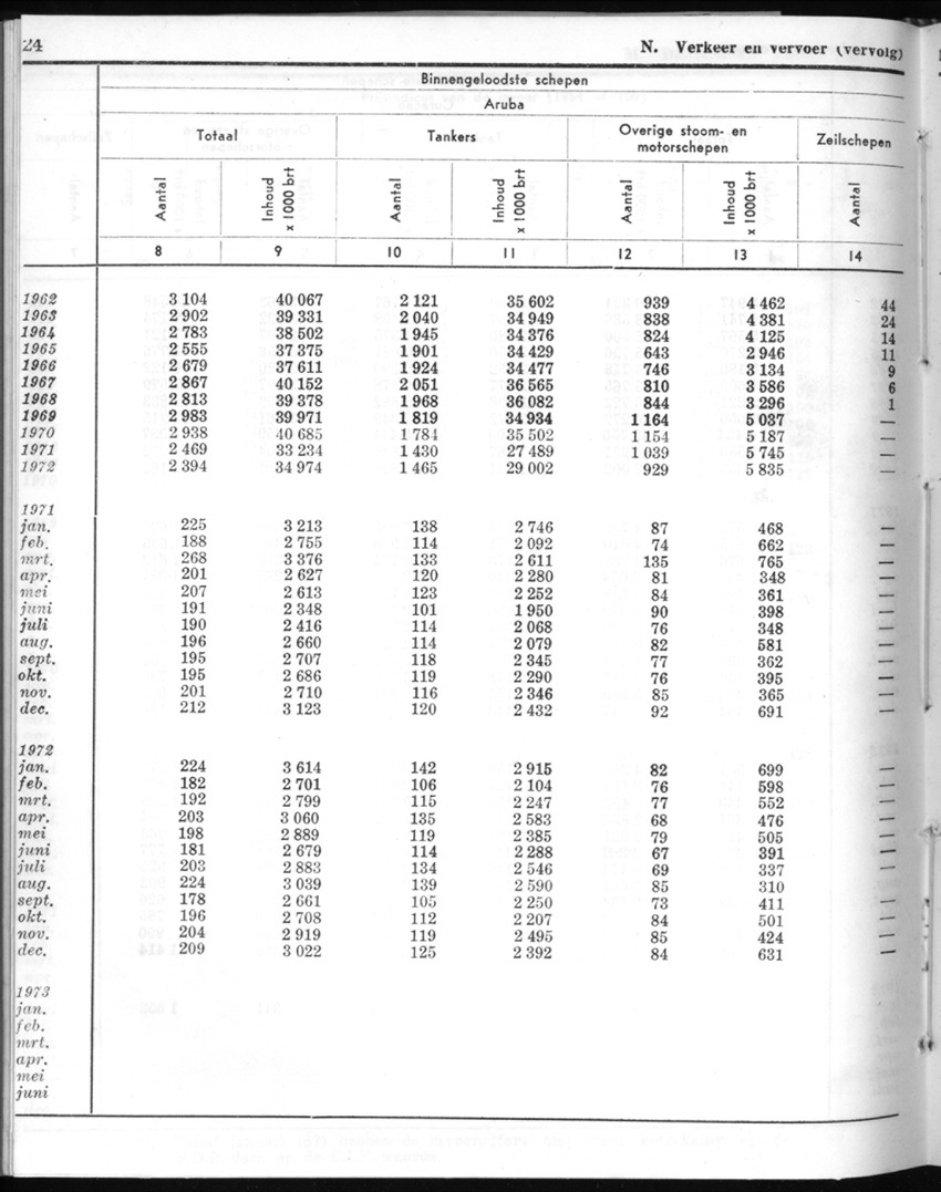 20e Jaargang No.8 - Februari 1973 - New Page