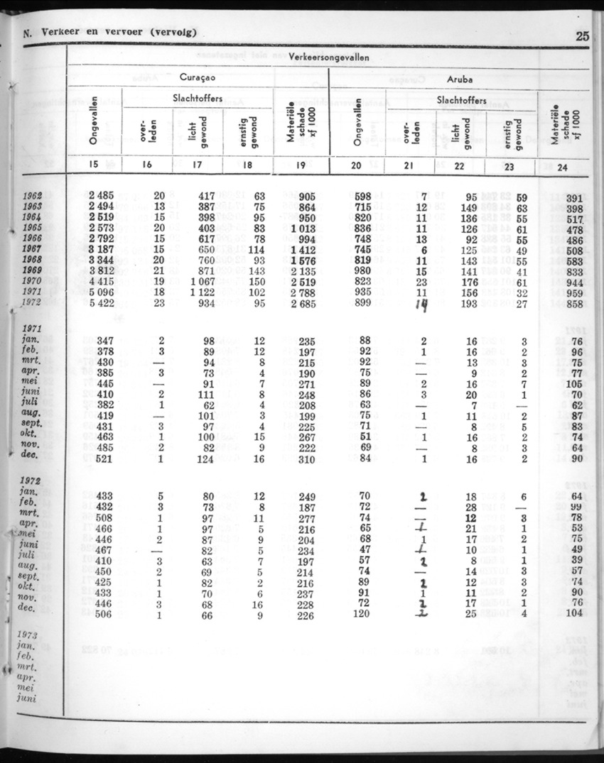 20e Jaargang No.8 - Februari 1973 - New Page