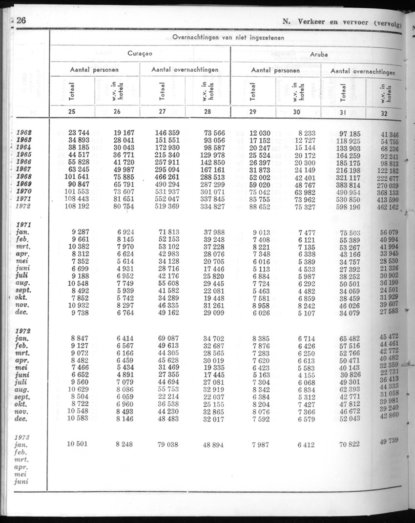 20e Jaargang No.8 - Februari 1973 - New Page