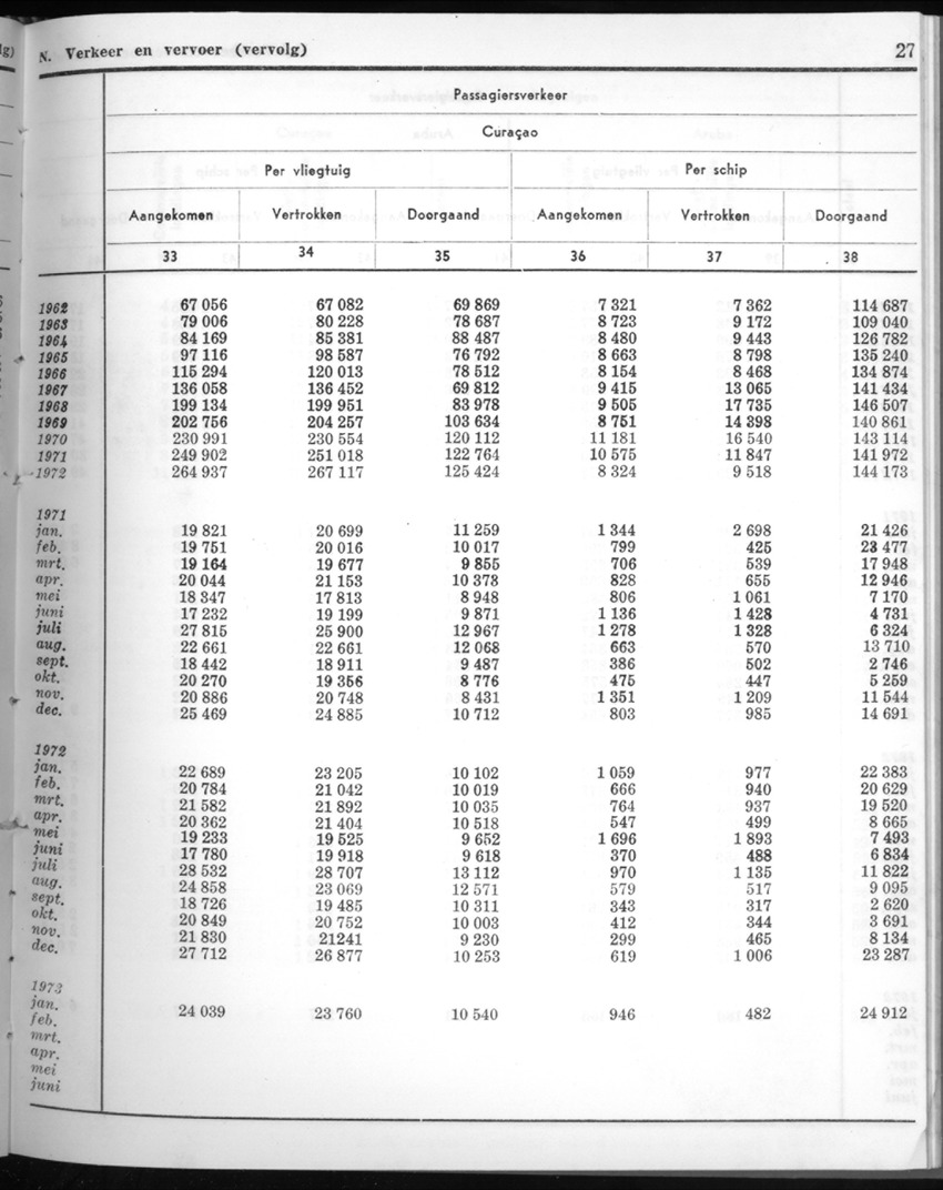 20e Jaargang No.8 - Februari 1973 - New Page