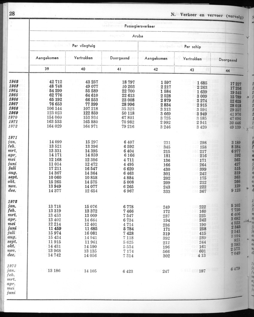 20e Jaargang No.8 - Februari 1973 - New Page