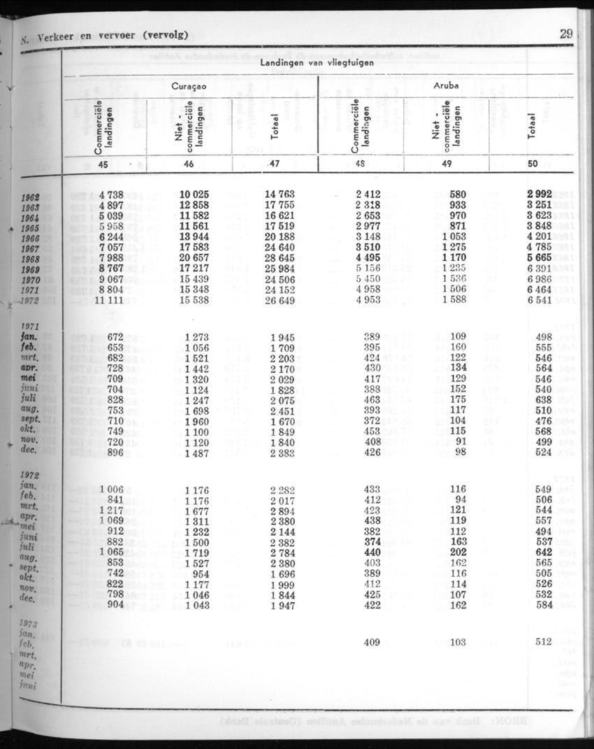 20e Jaargang No.8 - Februari 1973 - New Page