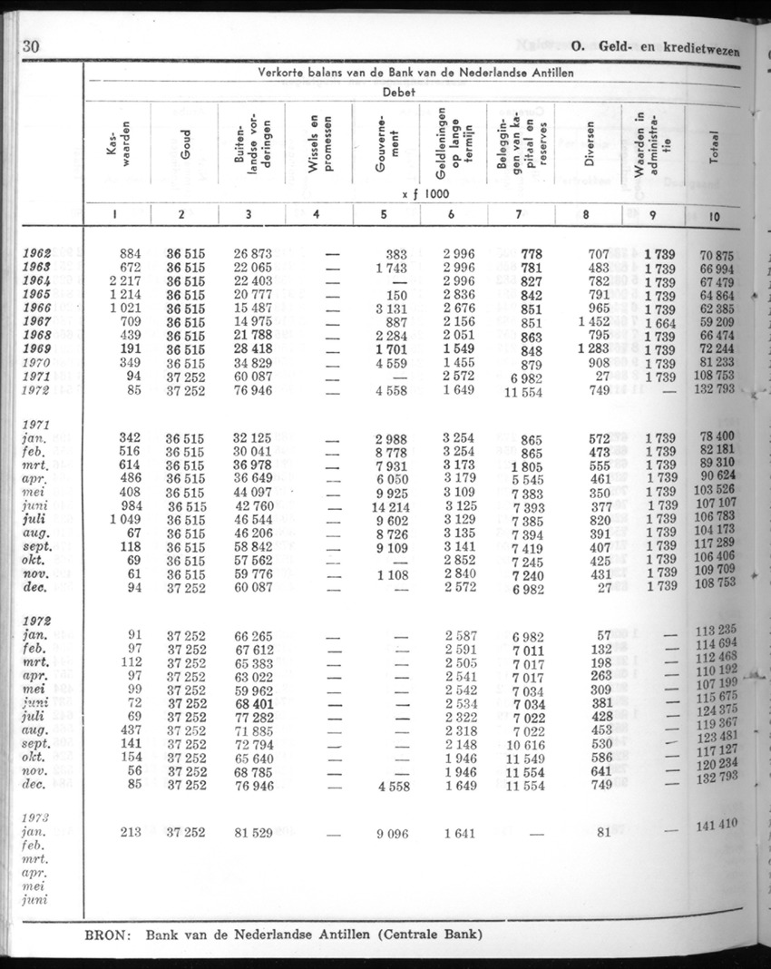 20e Jaargang No.8 - Februari 1973 - New Page