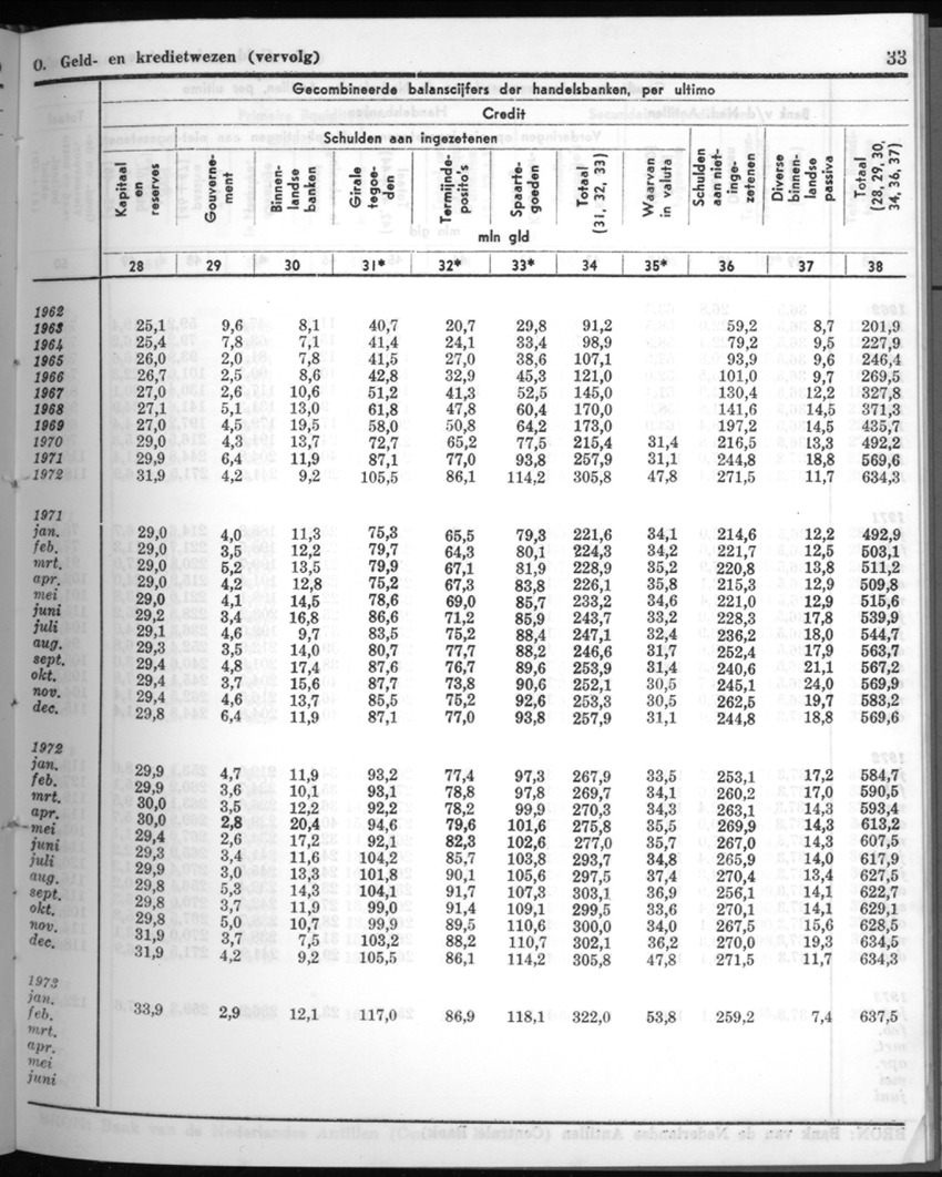 20e Jaargang No.8 - Februari 1973 - New Page