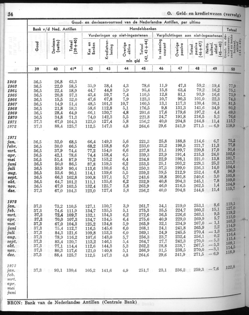 20e Jaargang No.8 - Februari 1973 - New Page