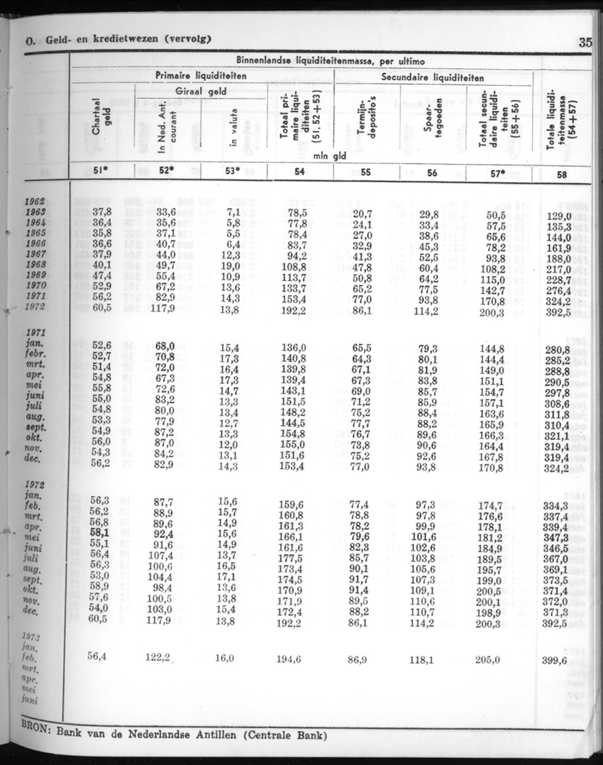 20e Jaargang No.8 - Februari 1973 - New Page