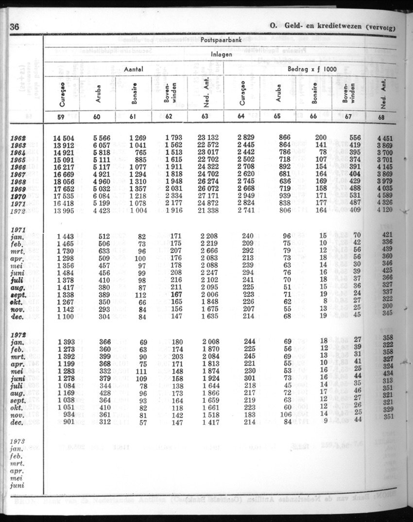 20e Jaargang No.8 - Februari 1973 - New Page
