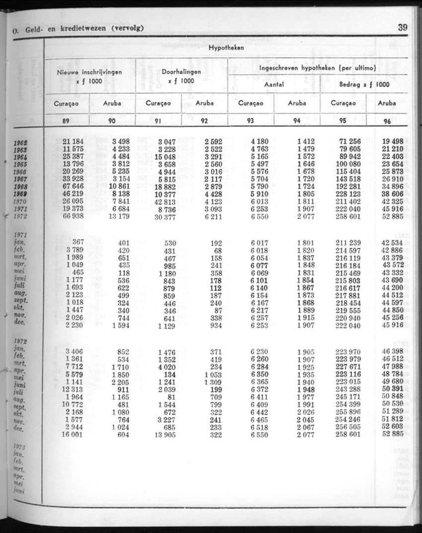 20e Jaargang No.8 - Februari 1973 - New Page