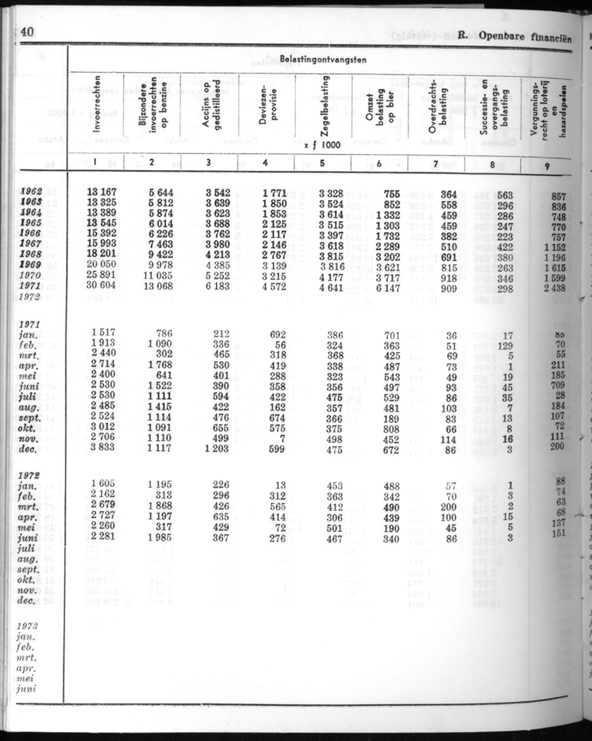 20e Jaargang No.8 - Februari 1973 - New Page