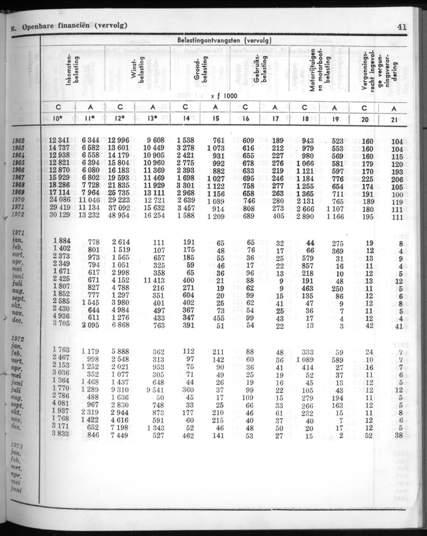 20e Jaargang No.8 - Februari 1973 - New Page