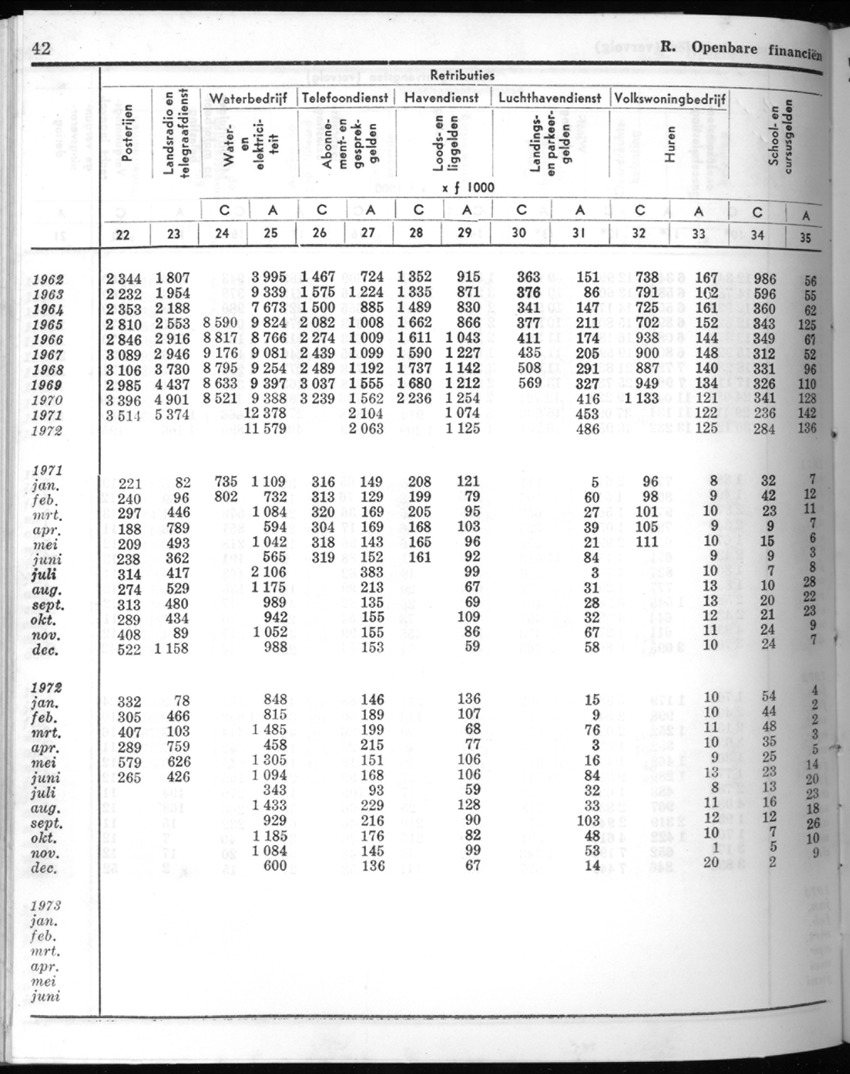 20e Jaargang No.8 - Februari 1973 - New Page