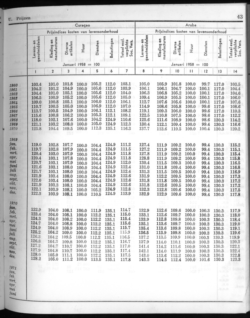 20e Jaargang No.8 - Februari 1973 - New Page