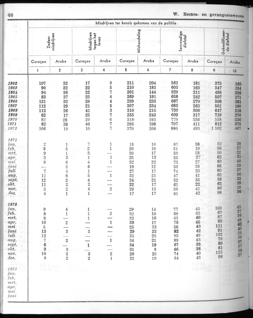 20e Jaargang No.8 - Februari 1973 - New Page