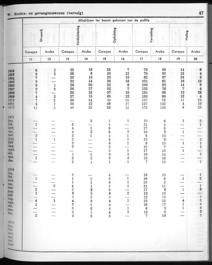 20e Jaargang No.8 - Februari 1973 - New Page