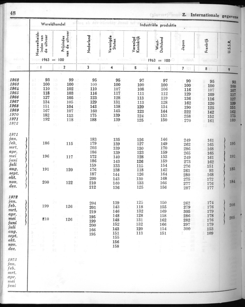 20e Jaargang No.8 - Februari 1973 - New Page