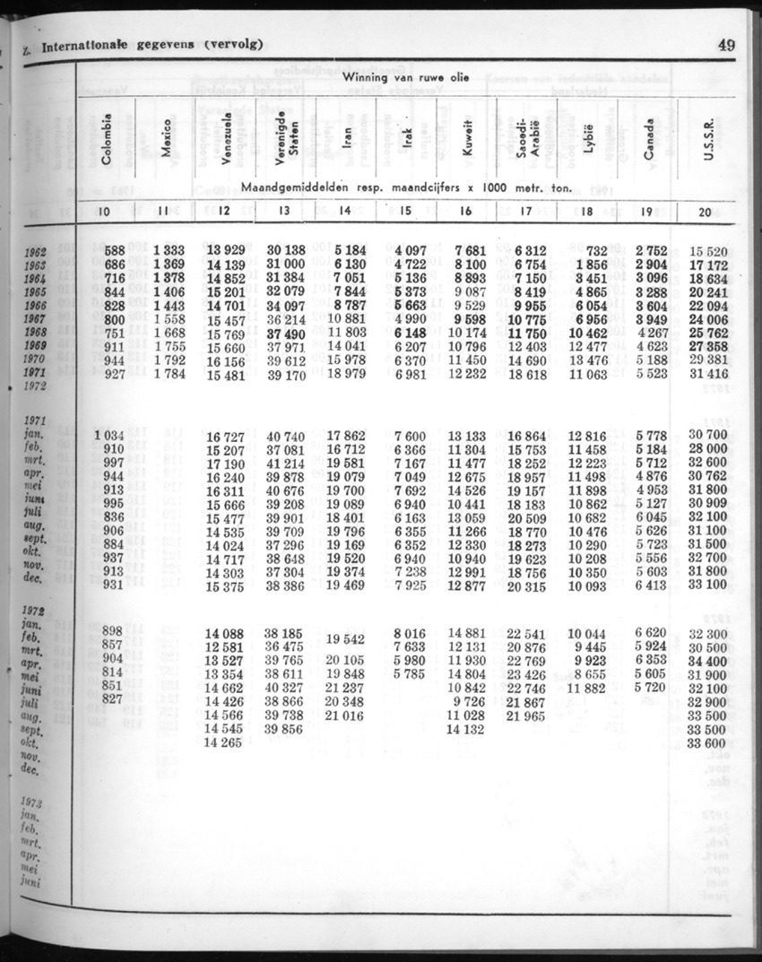 20e Jaargang No.8 - Februari 1973 - New Page