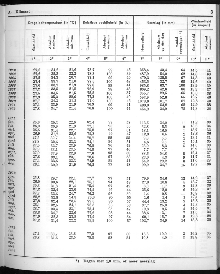 20e Jaargang No.9 - Maart 1973 - New Page