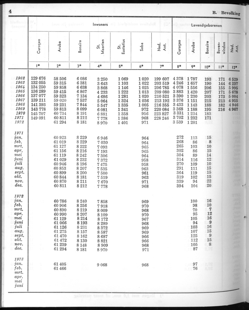 20e Jaargang No.9 - Maart 1973 - New Page