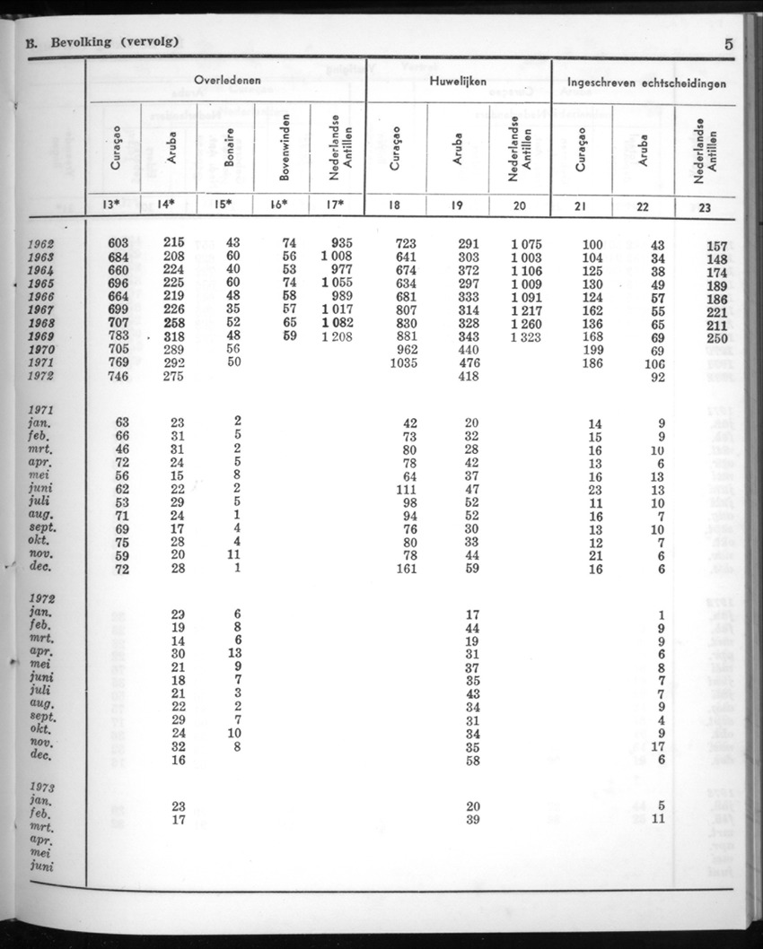 20e Jaargang No.9 - Maart 1973 - New Page