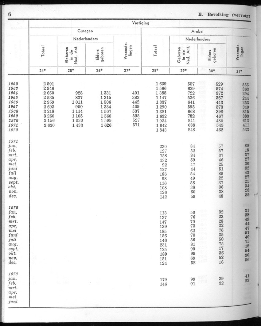20e Jaargang No.9 - Maart 1973 - New Page