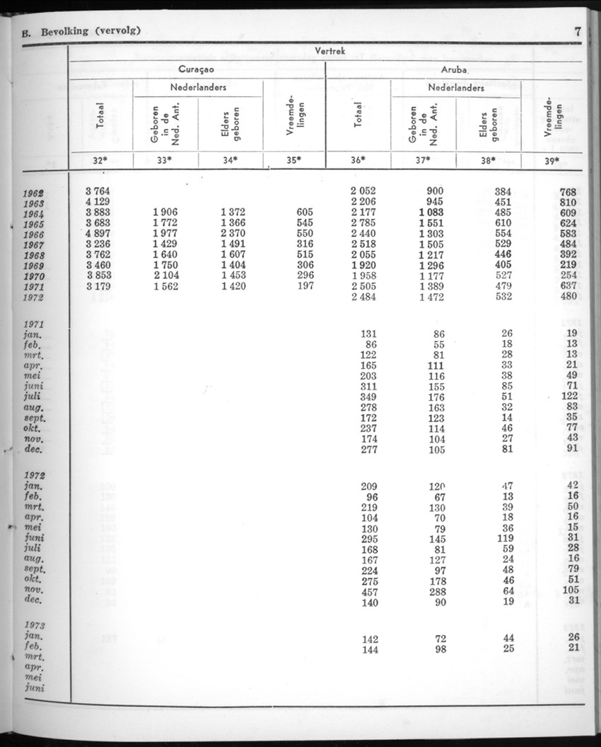 20e Jaargang No.9 - Maart 1973 - New Page