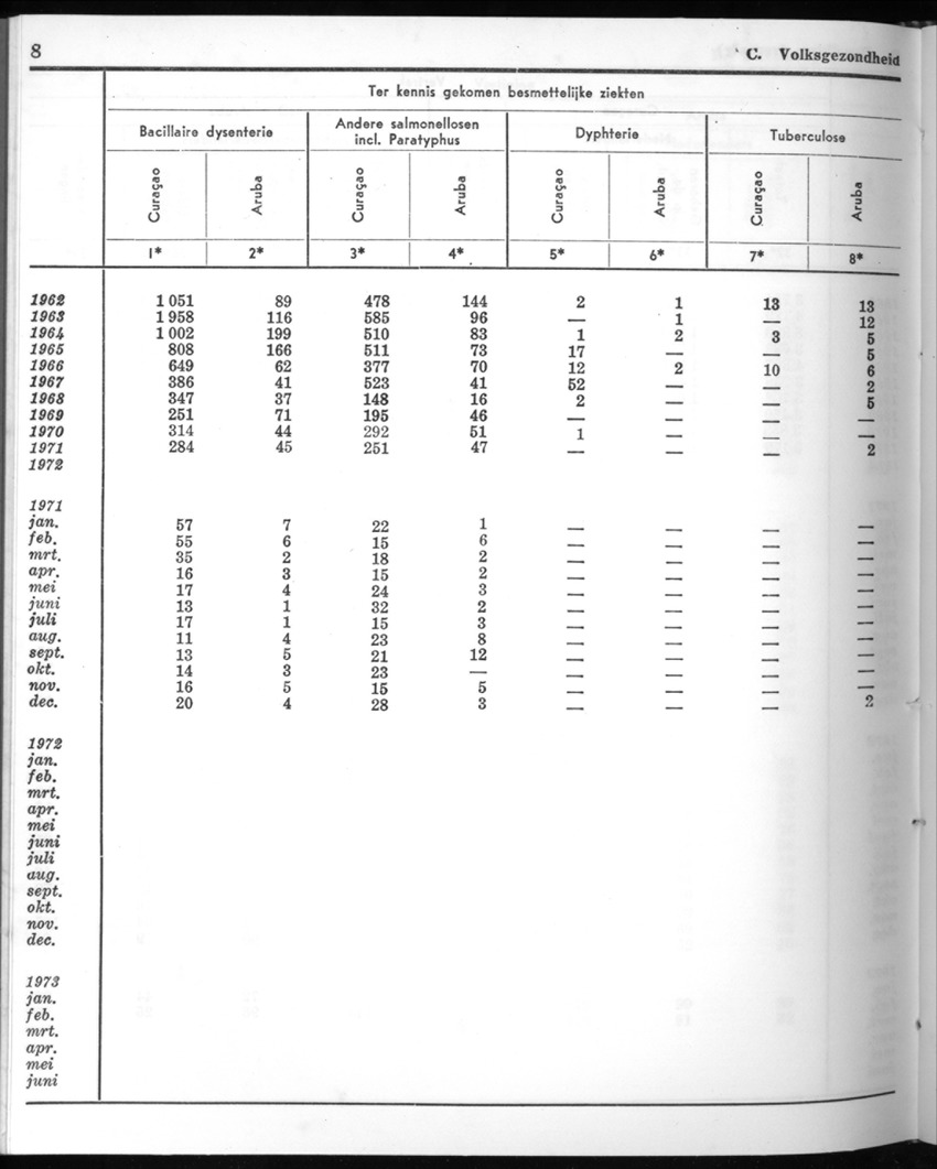 20e Jaargang No.9 - Maart 1973 - New Page