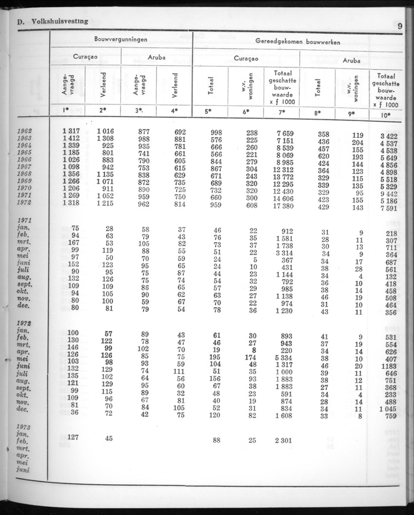 20e Jaargang No.9 - Maart 1973 - New Page