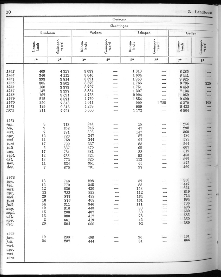 20e Jaargang No.9 - Maart 1973 - New Page