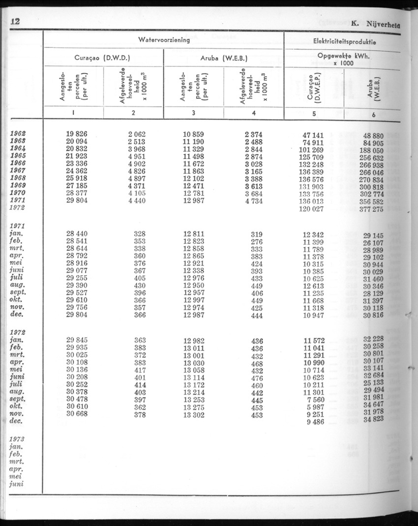 20e Jaargang No.9 - Maart 1973 - New Page
