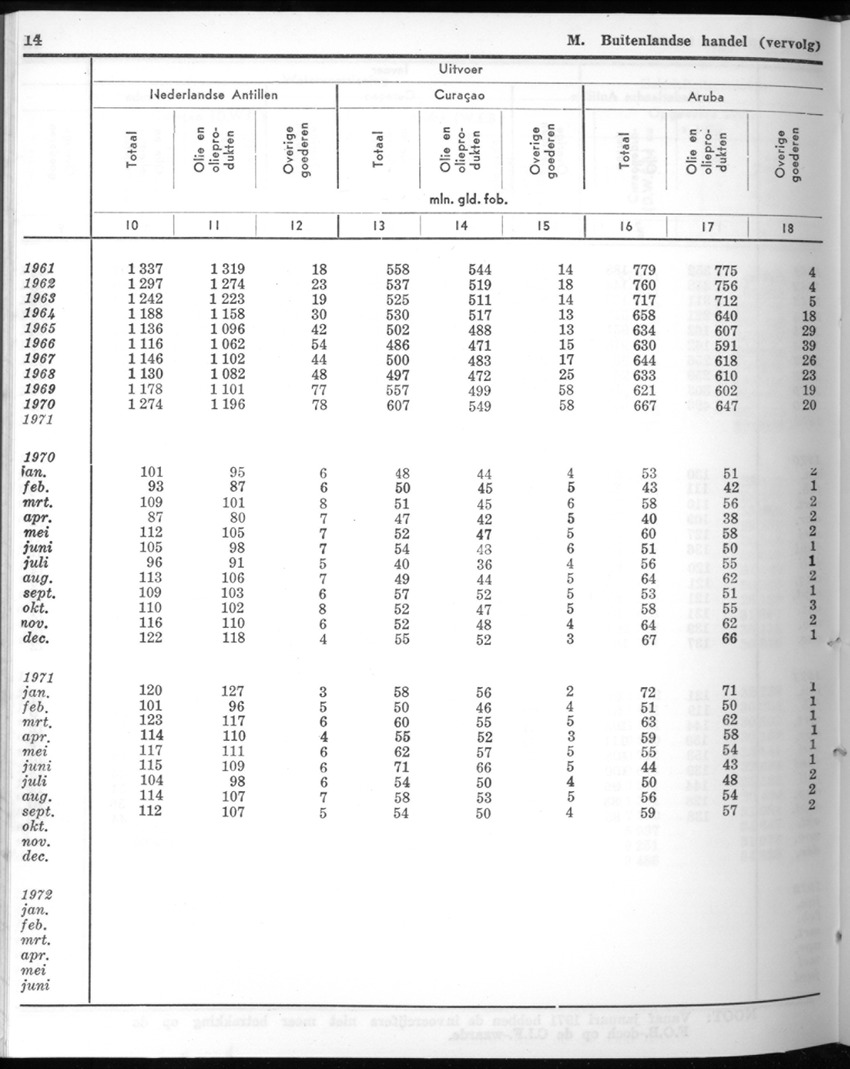 20e Jaargang No.9 - Maart 1973 - New Page