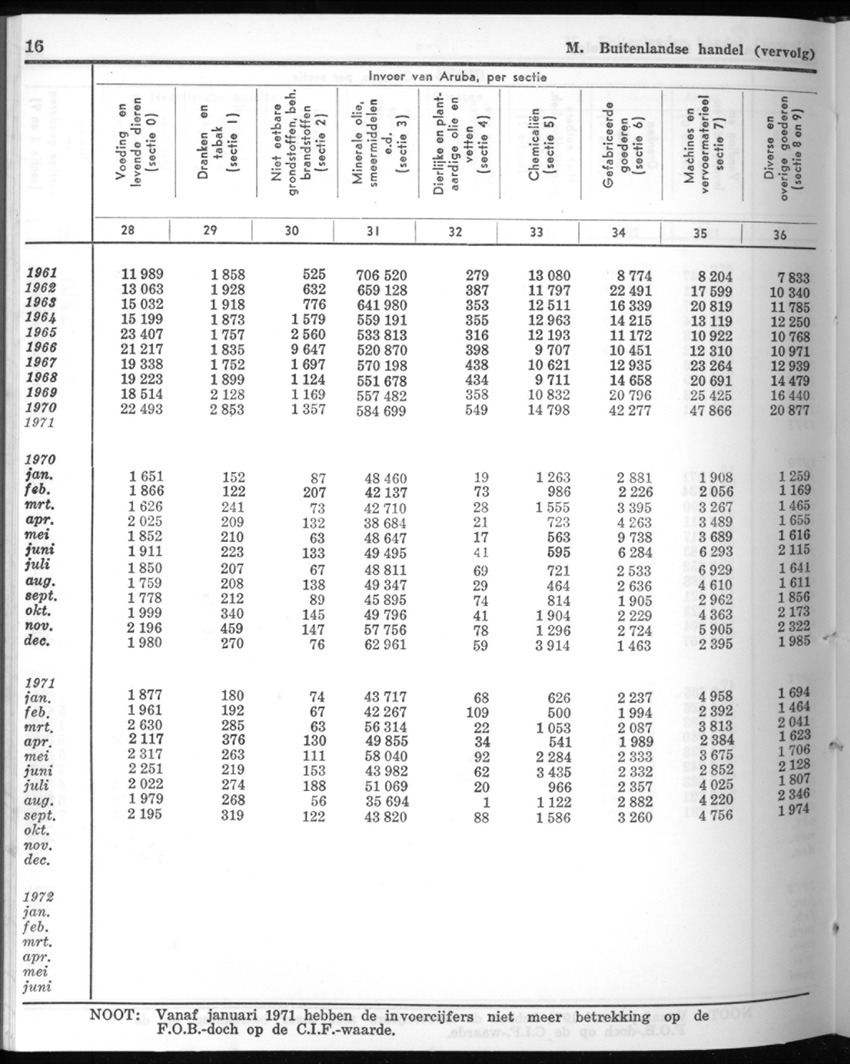 20e Jaargang No.9 - Maart 1973 - New Page