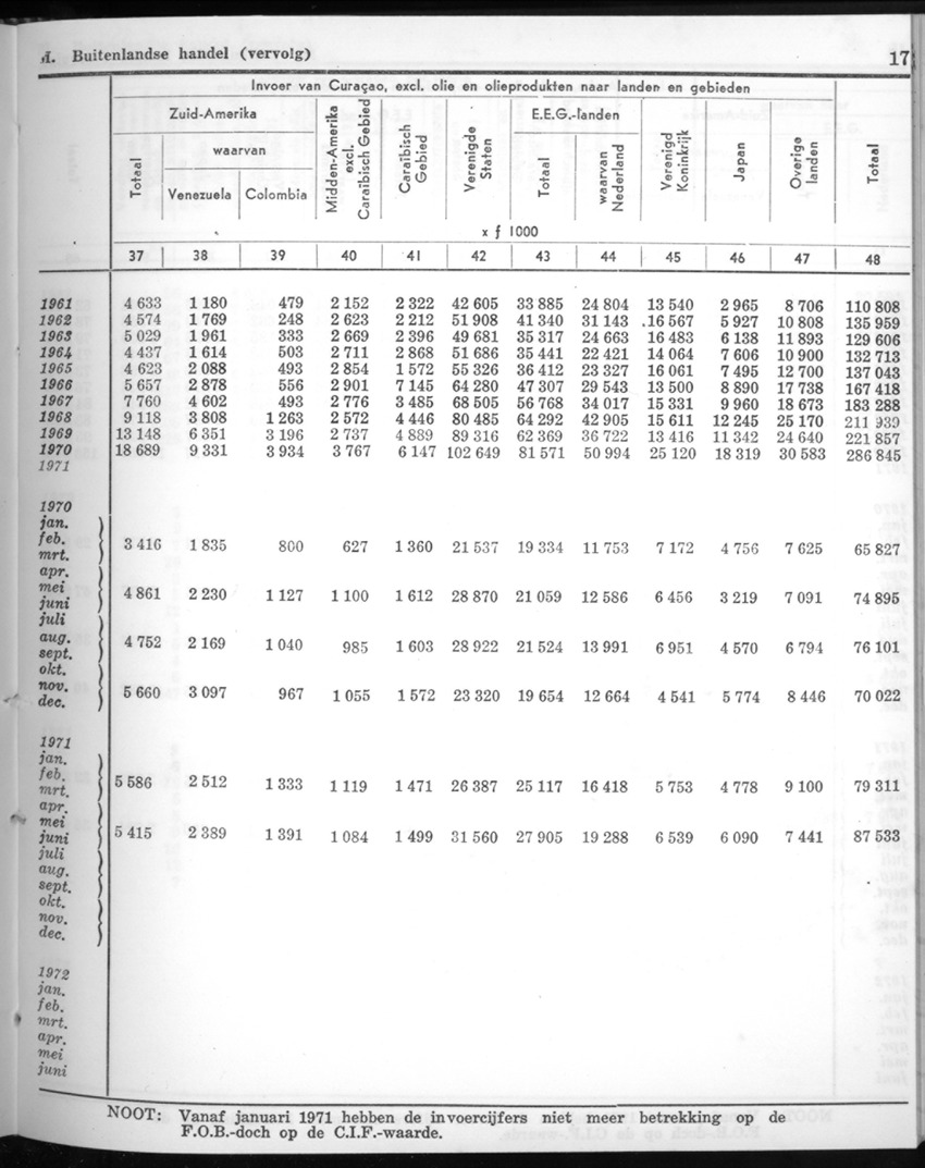 20e Jaargang No.9 - Maart 1973 - New Page