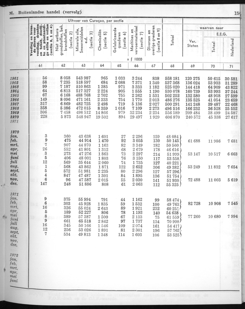 20e Jaargang No.9 - Maart 1973 - New Page