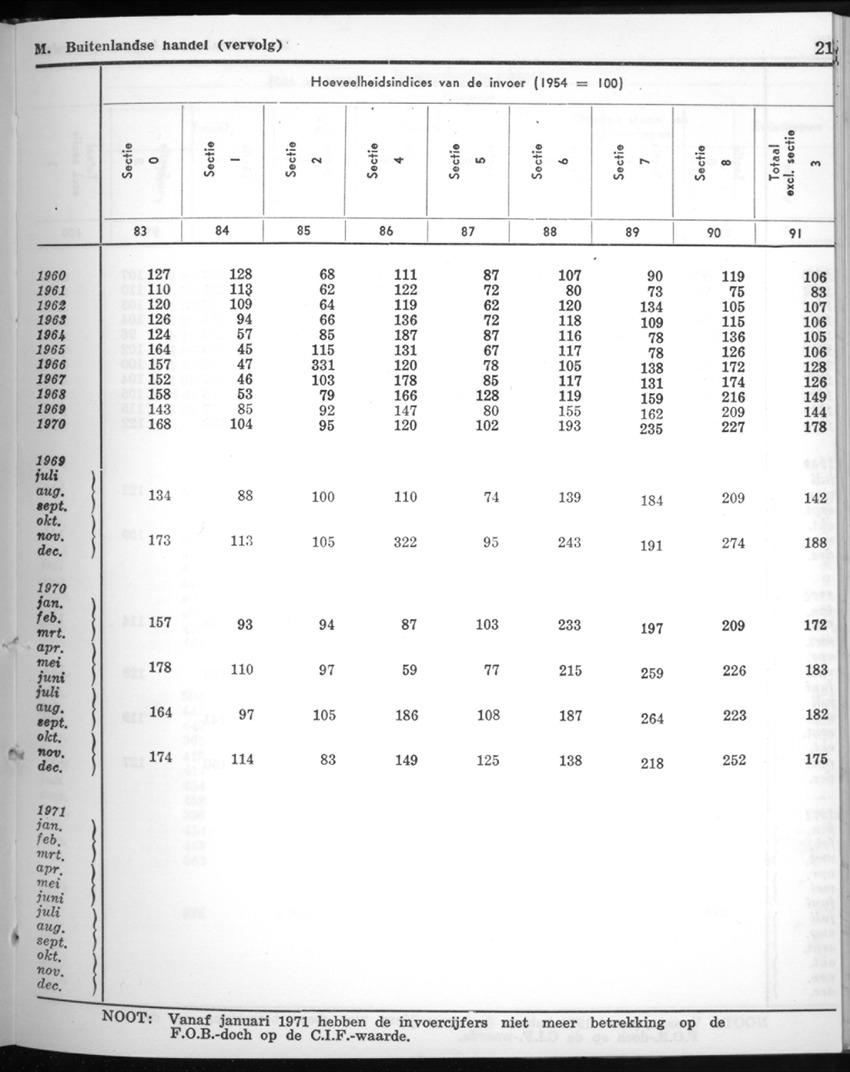 20e Jaargang No.9 - Maart 1973 - New Page