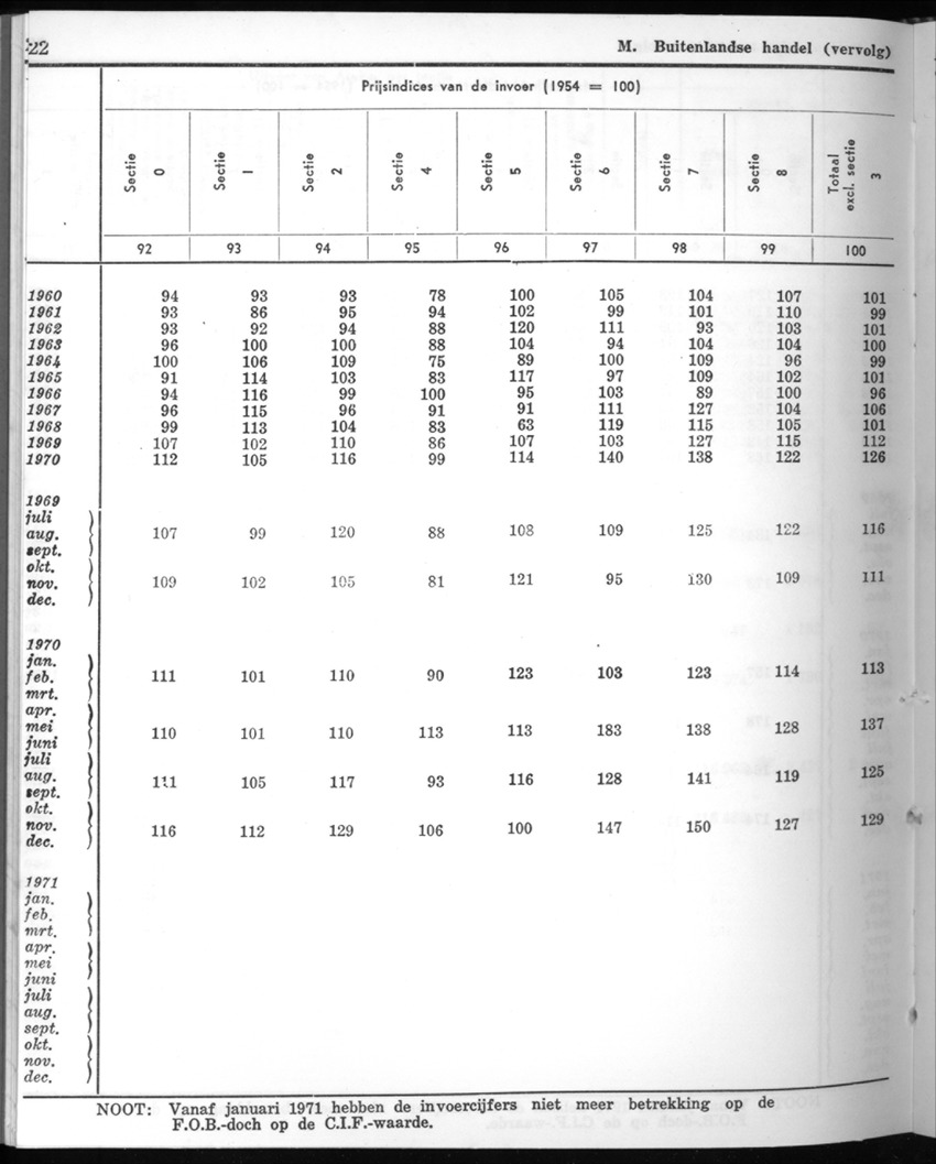 20e Jaargang No.9 - Maart 1973 - New Page
