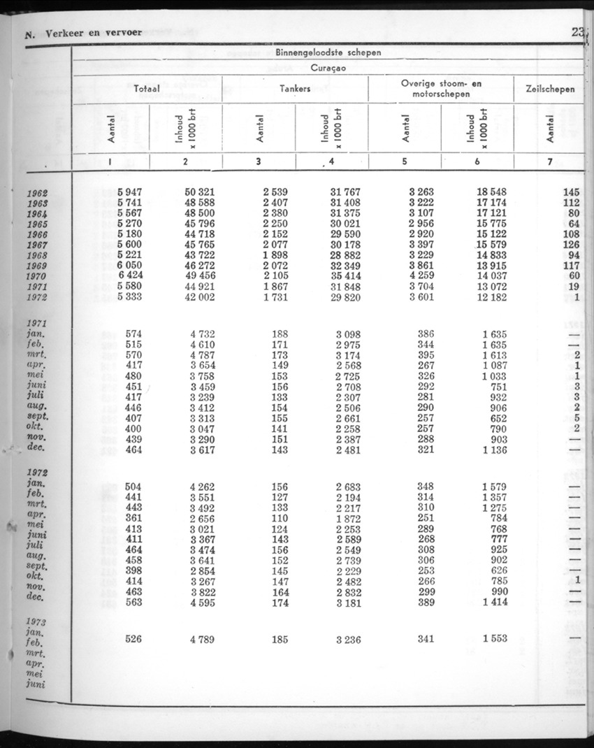 20e Jaargang No.9 - Maart 1973 - New Page