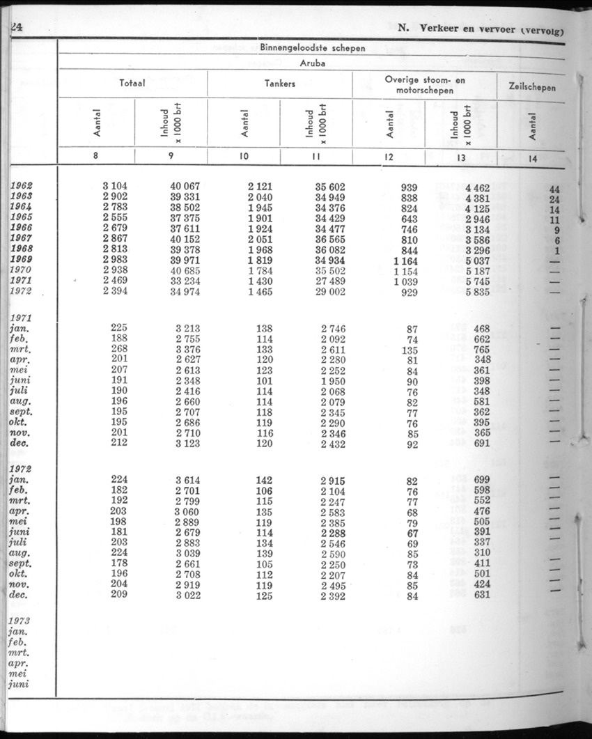 20e Jaargang No.9 - Maart 1973 - New Page