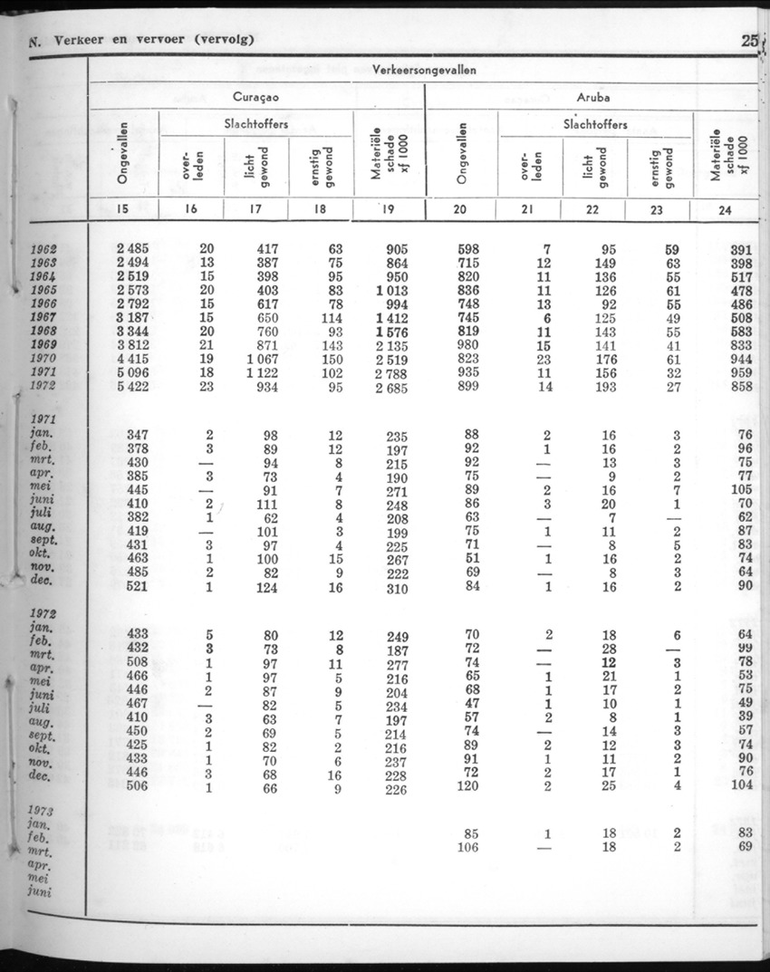 20e Jaargang No.9 - Maart 1973 - New Page