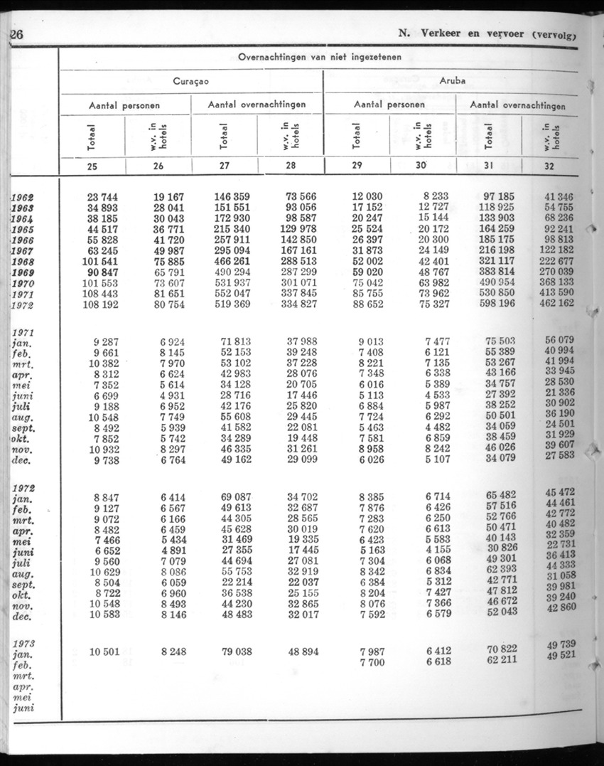 20e Jaargang No.9 - Maart 1973 - New Page