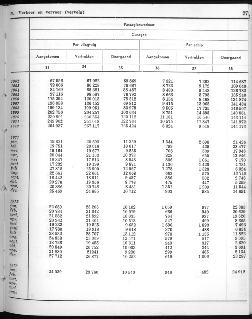 20e Jaargang No.9 - Maart 1973 - New Page