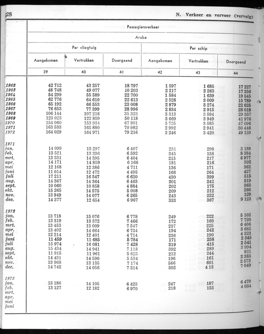 20e Jaargang No.9 - Maart 1973 - New Page