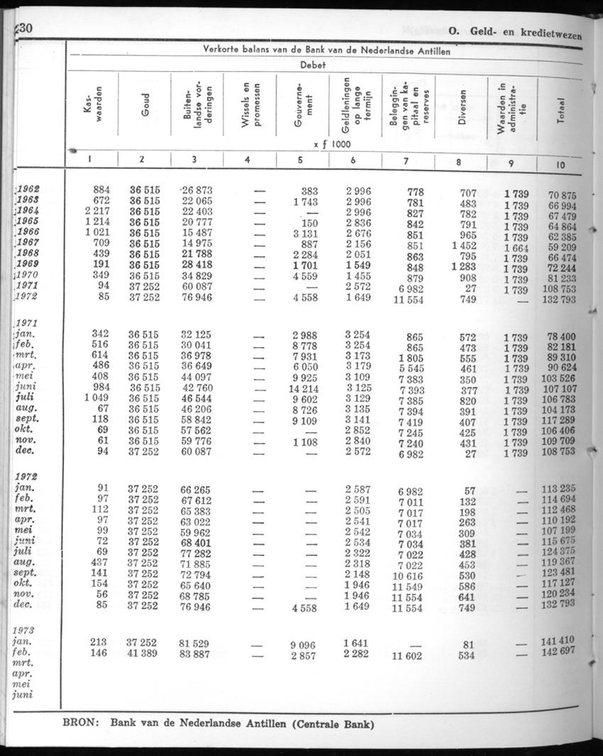 20e Jaargang No.9 - Maart 1973 - New Page